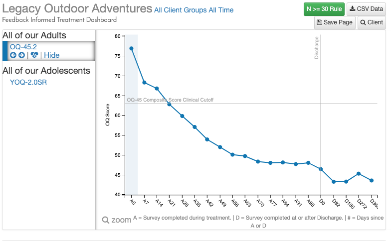 legacy treatment center blog chart